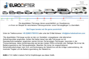 2-Säulen Hebebühne für Garagen - extra flach Einsatzmöglichkeiten