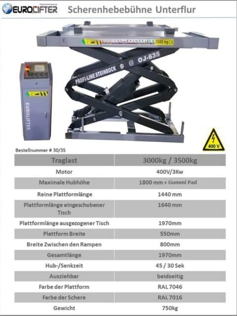Daten 35 neu