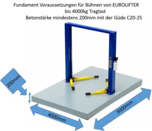 Fundament Voraussetzungen