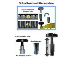 Schnellwechsel-Stecksystem