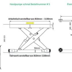 Tabell Achs Neu 2