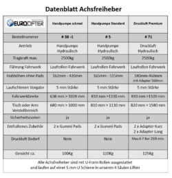 datenblatt-achsheber_orig