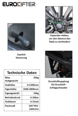 Radheberblatt Luft Detail Daten