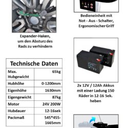 Radheberblatt Strom Detail Daten
