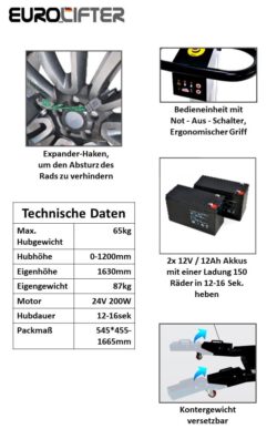 Radheberblatt Strom Detail Daten