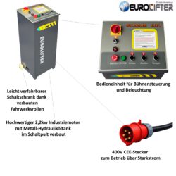 Bilderblatt 67-4 Schaltschrank